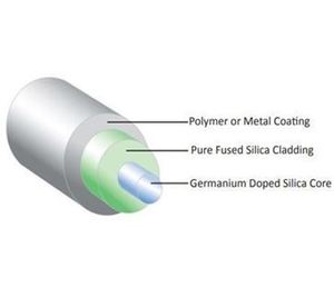 [ Fiberguide ]<br>Anhydrous Silica Single Mode Fiber