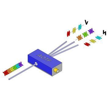 [ Isomet ]<Br>AOTF (Visible)