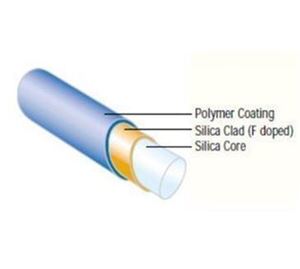 [ Fiberguide ]<br>All Silica Fiber