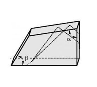 [ Eksma ]<Br>Pellin-Broca Prisms