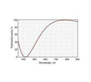 [ Eksma ]<Br>Zero Order Dual Wavelength Waveplates