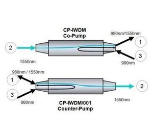 [ Fibercore ]<br>Isolating Wavelength Division Multiplexer