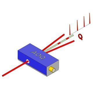 [ Isomet ]<Br>Q-Switches