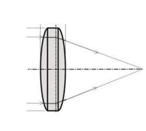 [ Eksma ]<Br> Biconvex Lenses