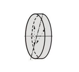 [ Eksma ]<Br> Multiple Order Waveplates 