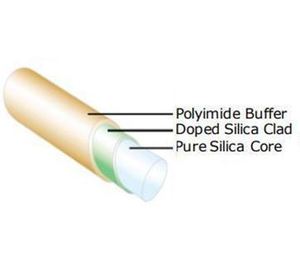 [ Fiberguide ]<br>Solarization Resistant UV Fiber