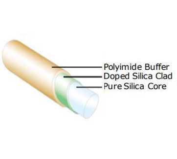 [ Fiberguide ]<br>Solarization Resistant UV Fiber