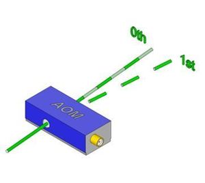 [ Isomet ]<br>Single Beam AOM (NIR) 