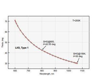 [ Eksma ]<br>Lithium Iodate<br> LIIO3 Crystals